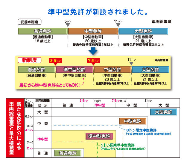 web用　準中型